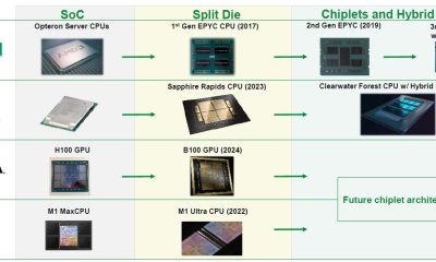 Η Εξέλιξη των Chiplets και ASIC Επιταχυντών