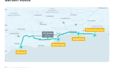 Οδηγός Bitcoin για τη Garden Route της Νότιας Αφρικής