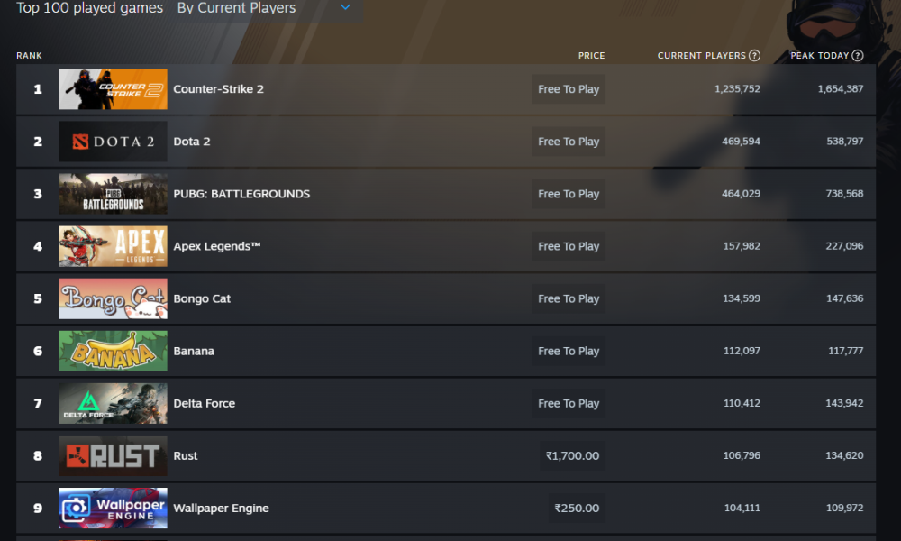 Η AMD Υπερασπίζεται τα 8 GB VRAM, Αλλά Συνιστά 16 GB για Απαιτητικά Παιχνίδια