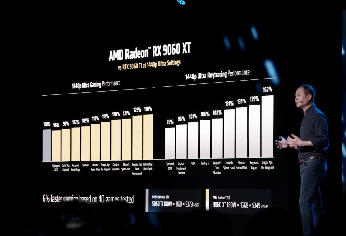 AMD υπερασπίζεται την επιλογή RX 9060 XT 8 GB