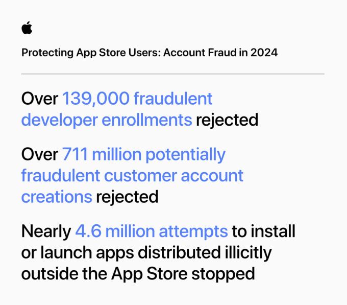 Η Apple Αποκαλύπτει Δεδομένα για την Ασφάλεια του App Store