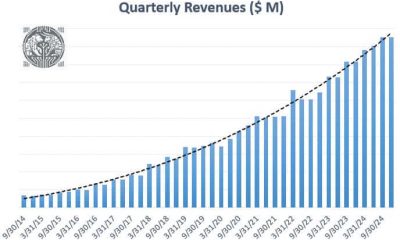 Η δύναμη των μονοπωλίων: Μια βαθιά ανάλυση