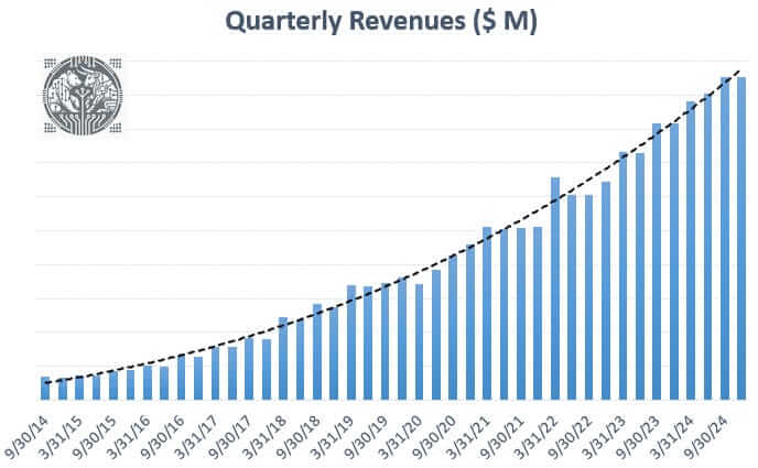 Η δύναμη των μονοπωλίων: Μια βαθιά ανάλυση