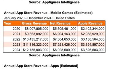 Η οικονομική επιτυχία του App Store στις ΗΠΑ