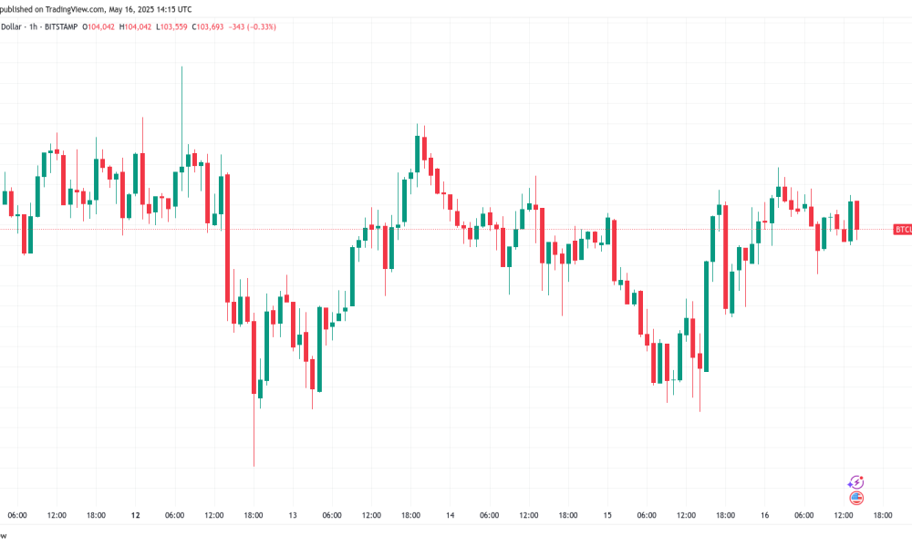 Μπορεί το Bitcoin να σπάσει τα ιστορικά υψηλά του;