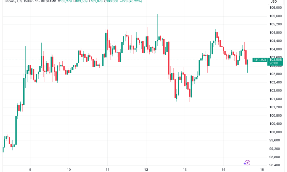 Η πορεία του Bitcoin προς τα 0K: Προκλήσεις και Προοπτικές