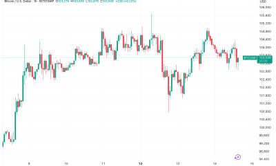 Η πορεία του Bitcoin προς τα 0K: Προκλήσεις και Προοπτικές