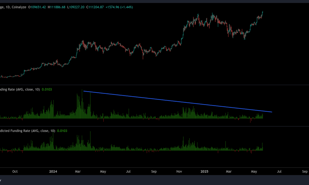 Η άνοδος του Bitcoin χωρίς φαινόμενα FOMO και ευφορία