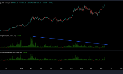 Η άνοδος του Bitcoin χωρίς φαινόμενα FOMO και ευφορία