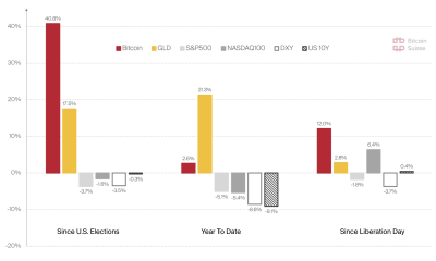 Η ανοδική πορεία του Bitcoin: Προς τα 0,000 τον Μάιο;