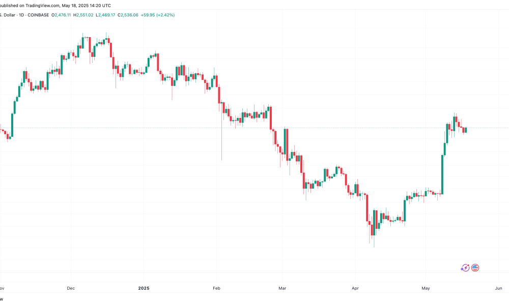 Η επιστροφή του Ethereum στα K: Τι δείχνει η τελευταία ανάκαμψη