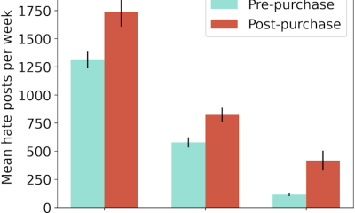 Η άνοδος της ρητορικής μίσους στο X μετά τον Elon Musk