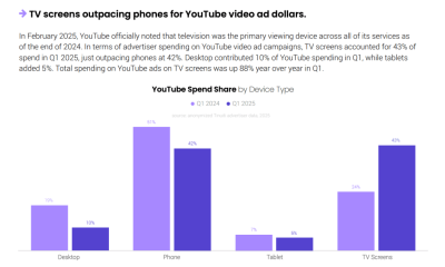 Πώς το YouTube αναδιαμόρφωσε τον χάρτη της τηλεόρασης