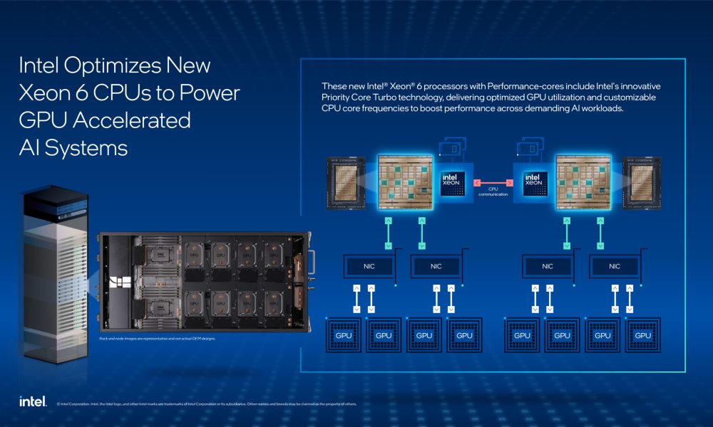 Η νέα γενιά Intel Xeon 6: Επαναστατικές δυνατότητες για AI συστήματα