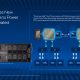 Η νέα γενιά Intel Xeon 6: Επαναστατικές δυνατότητες για AI συστήματα
