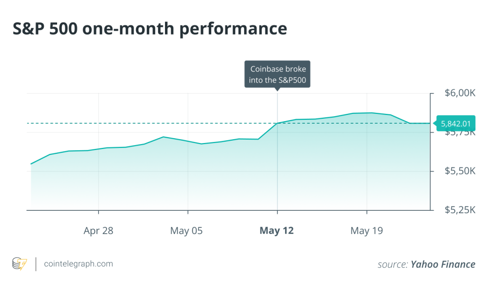 Η Coinbase στην S&P 500: Σημαντική Καμπή για την Κρυπτοοικονομία