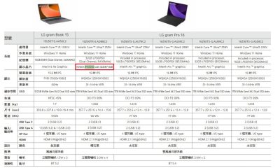 Νέα gaming laptops με RTX 5050 GPU και GDDR7 μνήμη