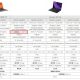 Νέα gaming laptops με RTX 5050 GPU και GDDR7 μνήμη