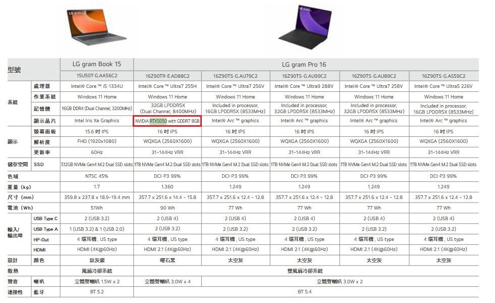 Νέα gaming laptops με RTX 5050 GPU και GDDR7 μνήμη
