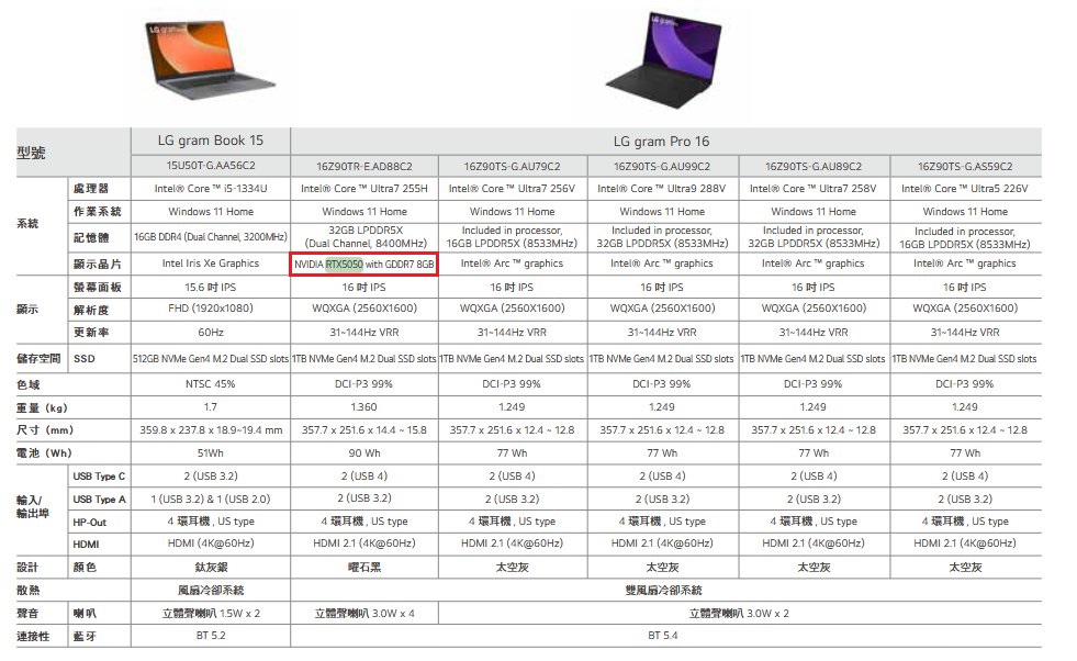 Νέα gaming laptops με RTX 5050 GPU και GDDR7 μνήμη