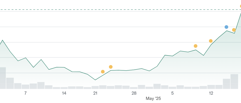 Η εκτόξευση της μετοχής της CoreWeave λόγω της επένδυσης της Nvidia
