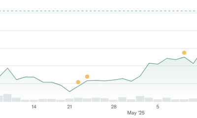 Η εκτόξευση της μετοχής της CoreWeave λόγω της επένδυσης της Nvidia