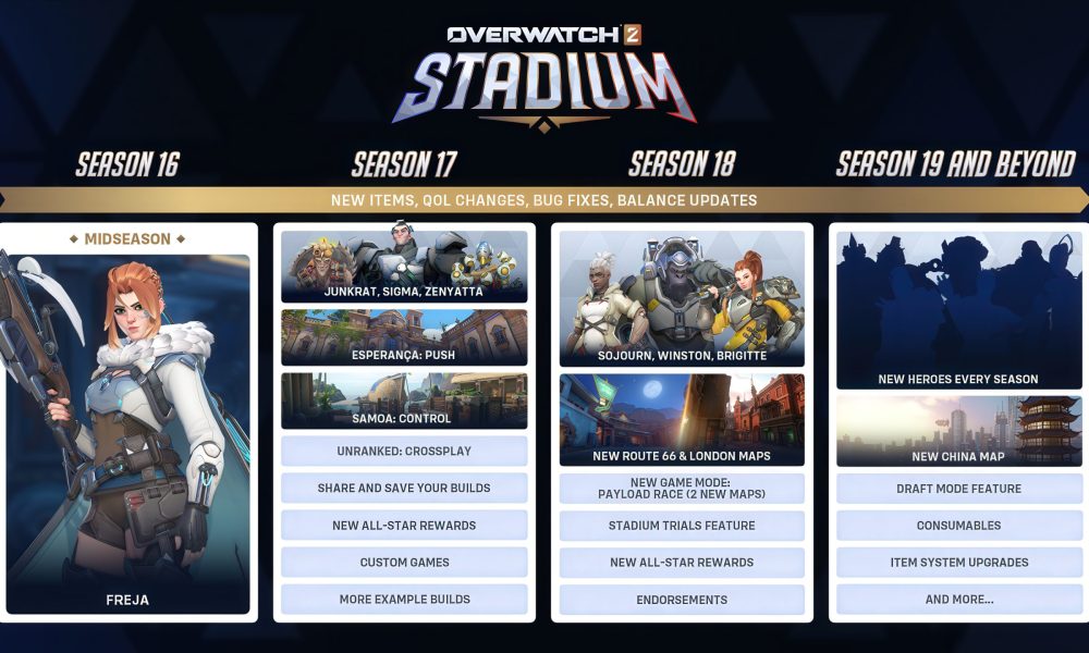 Overwatch 2: Η Επιτυχία του Stadium Mode και το Μέλλον