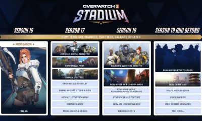 Overwatch 2: Η Επιτυχία του Stadium Mode και το Μέλλον