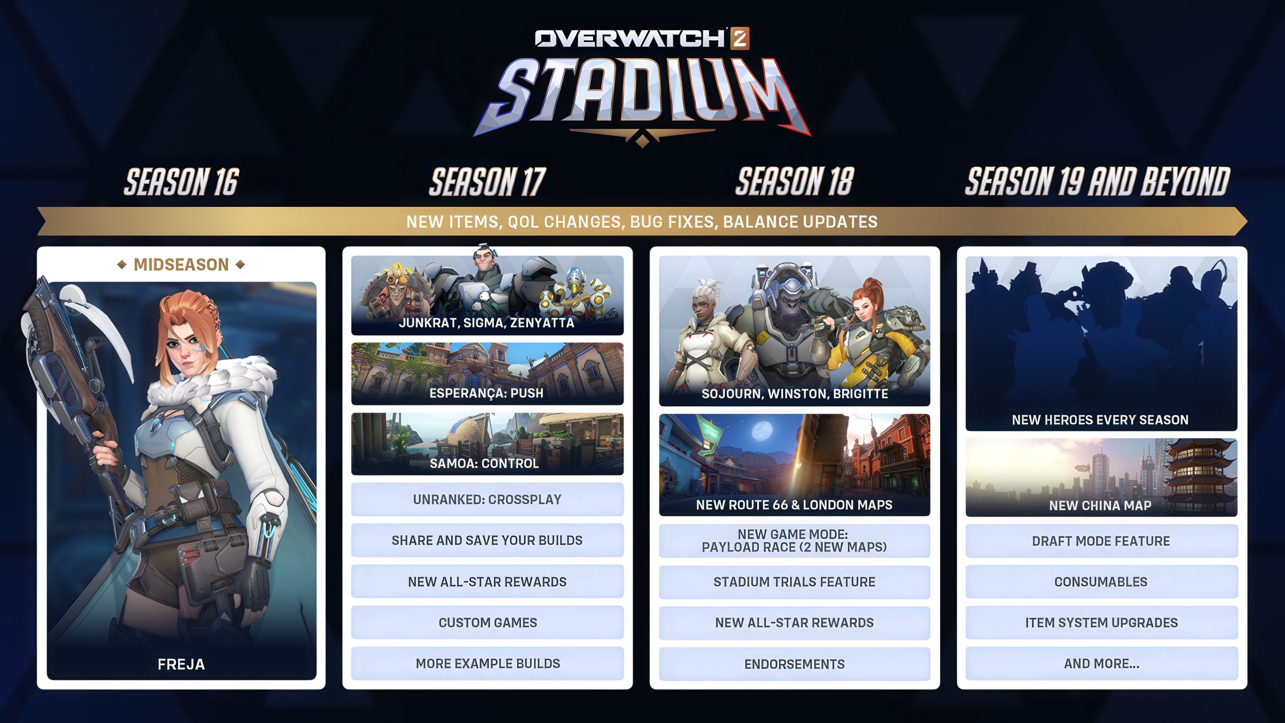 Overwatch 2: Η Επιτυχία του Stadium Mode και το Μέλλον