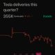 Οι προκλήσεις της Tesla: Πτώση παραδόσεων και στρατηγικές ανάκαμψης
