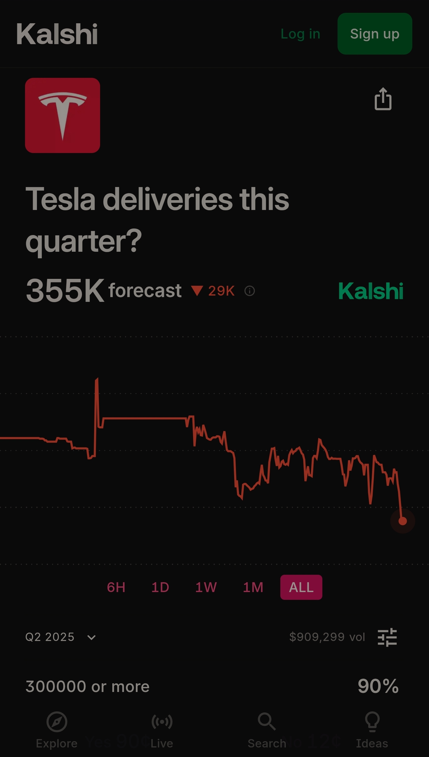Οι προκλήσεις της Tesla: Πτώση παραδόσεων και στρατηγικές ανάκαμψης