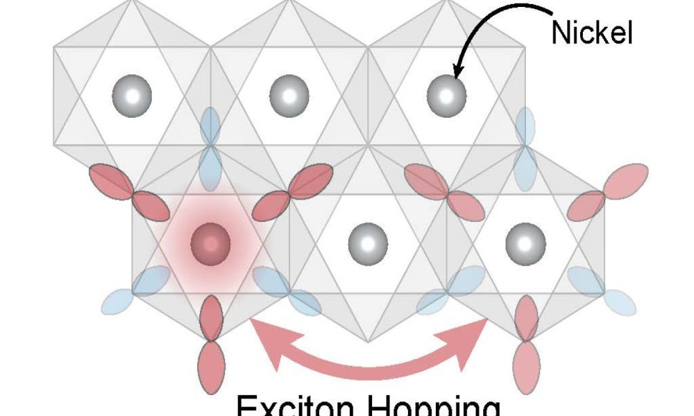 Νέα Ανακάλυψη για Εξωτικά Σωματίδια και Μαγνητισμό