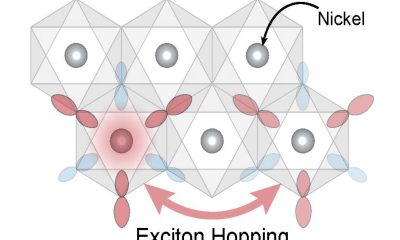 Νέα Ανακάλυψη για Εξωτικά Σωματίδια και Μαγνητισμό
