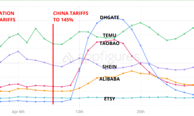 Η κούρσα για την εγκατάσταση κινεζικών εφαρμογών αγορών