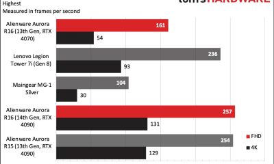 Η προσφορά της Alienware Aurora R16 RTX 4070i που δεν