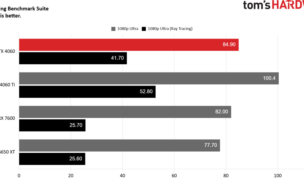 Εντυπωσιακό gaming PC με RTX 4060 και 1TB SSD για 9