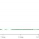 Το Αμερικάνικο Bitcoin εξέρχεται στο χρηματιστήριο μέσω συγχώνευσης