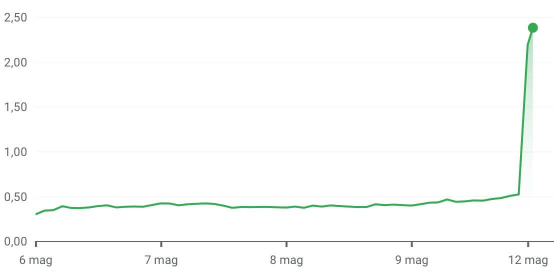 Το Αμερικάνικο Bitcoin εξέρχεται στο χρηματιστήριο μέσω συγχώνευσης