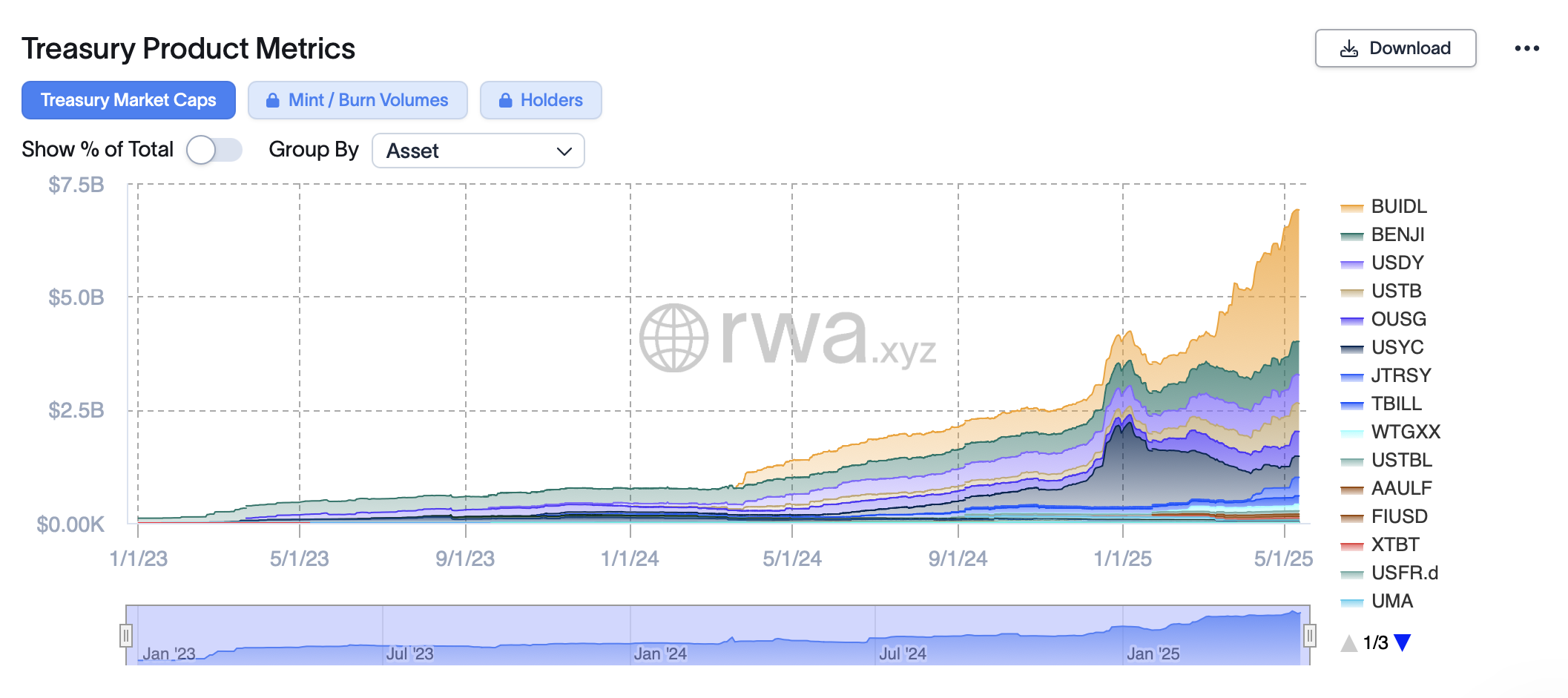 Η VanEck λανσάρει το πρώτο της ταμείο tokenization RWA