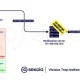 Η ViciousTrap εκμεταλλεύεται κενό ασφαλείας της Cisco για παγκόσμιο honeypot
