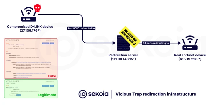 Η ViciousTrap εκμεταλλεύεται κενό ασφαλείας της Cisco για παγκόσμιο honeypot