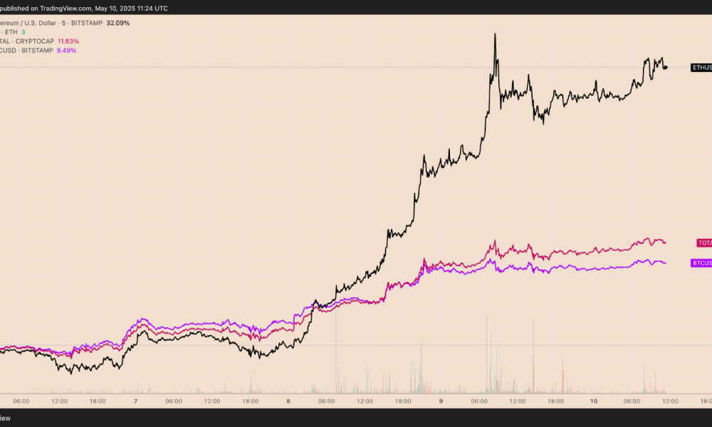 Γιατί η τιμή του Ethereum αυξάνεται σήμερα;