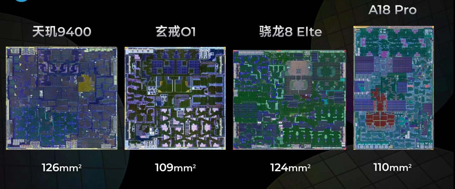 Η επανάσταση του Xiaomi XRING 01: Το μικρότερο 3nm chipset