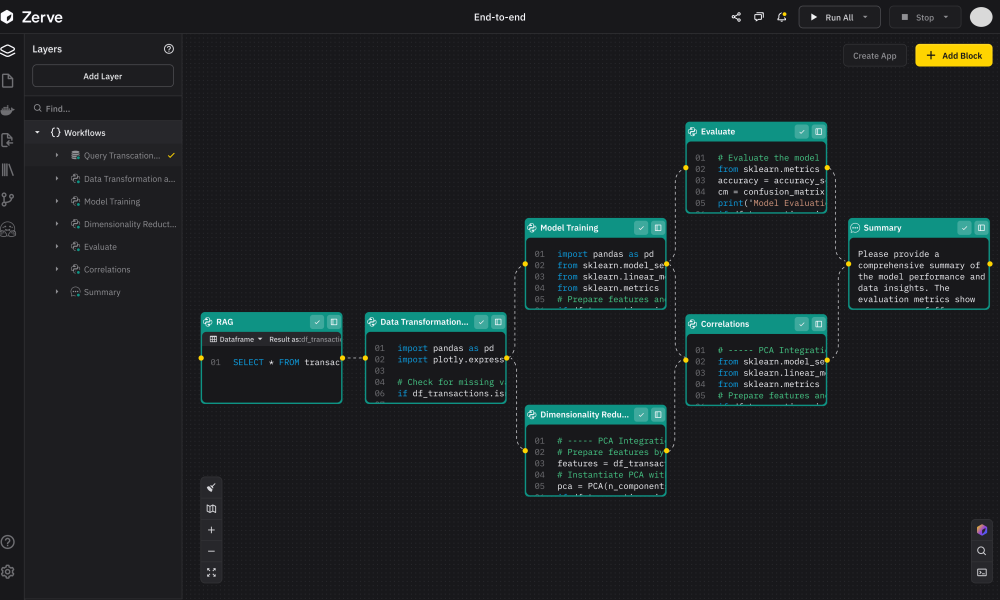 Η Zerve Ενσωματώνει AI Agents για Αυτοματοποίηση DevOps