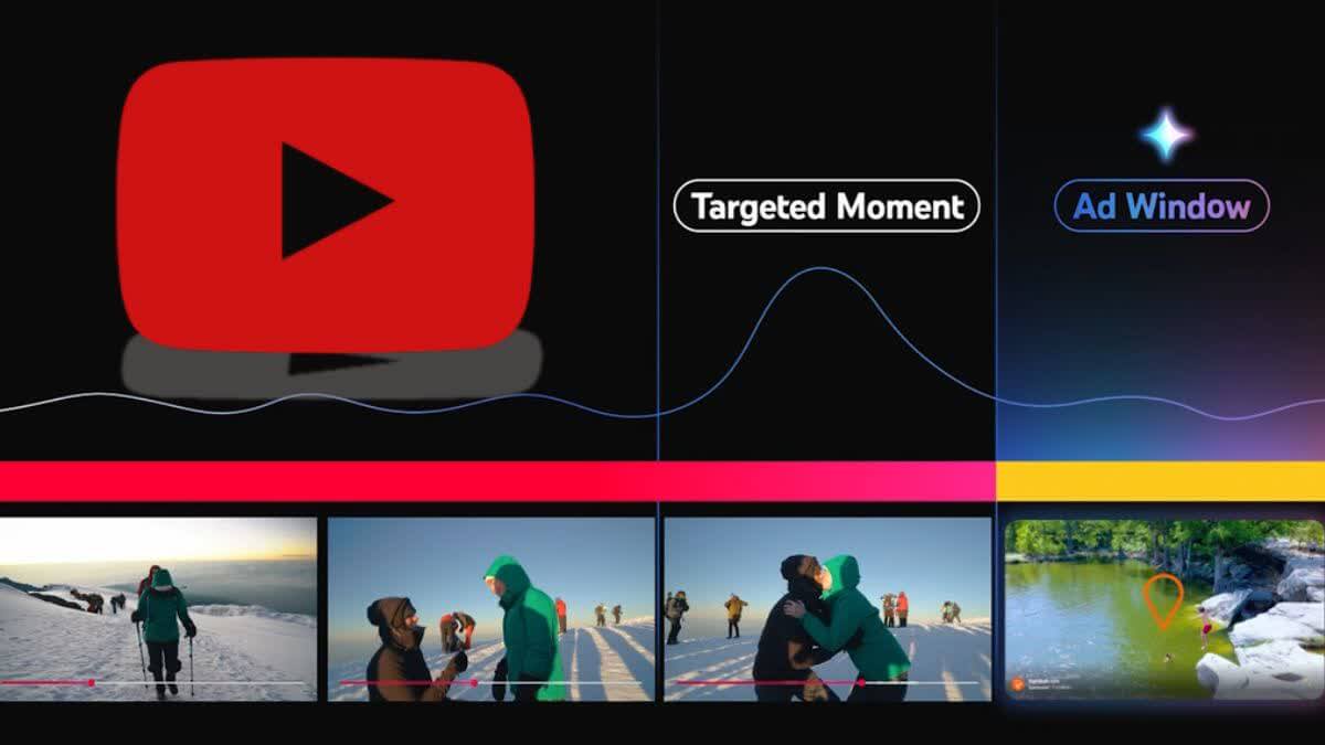 Νέα μορφή διαφημίσεων στο YouTube: Peak Points