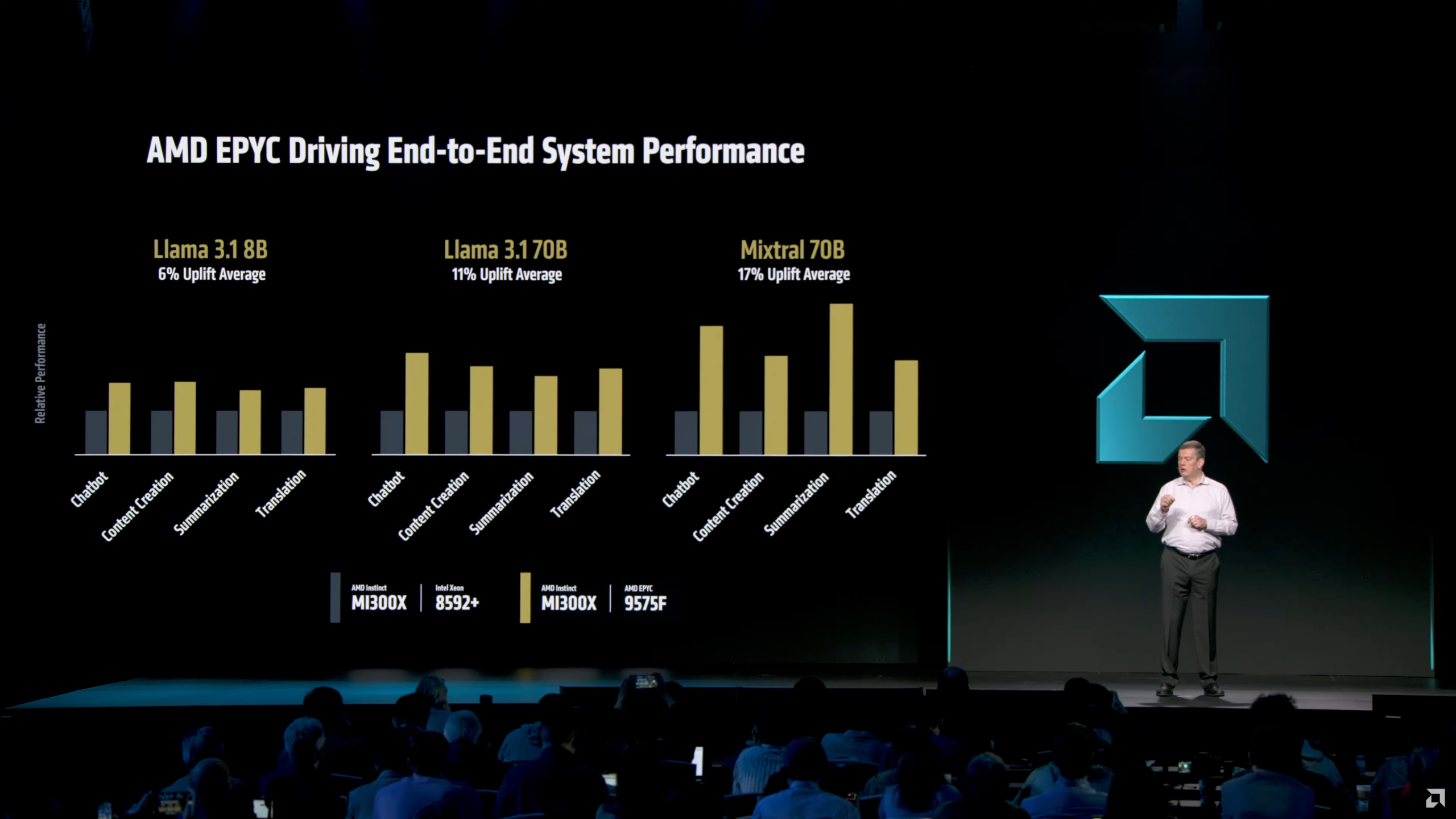 Η σημασία των EPYC CPUs της AMD για την απόδοση των AI επιταχυντών