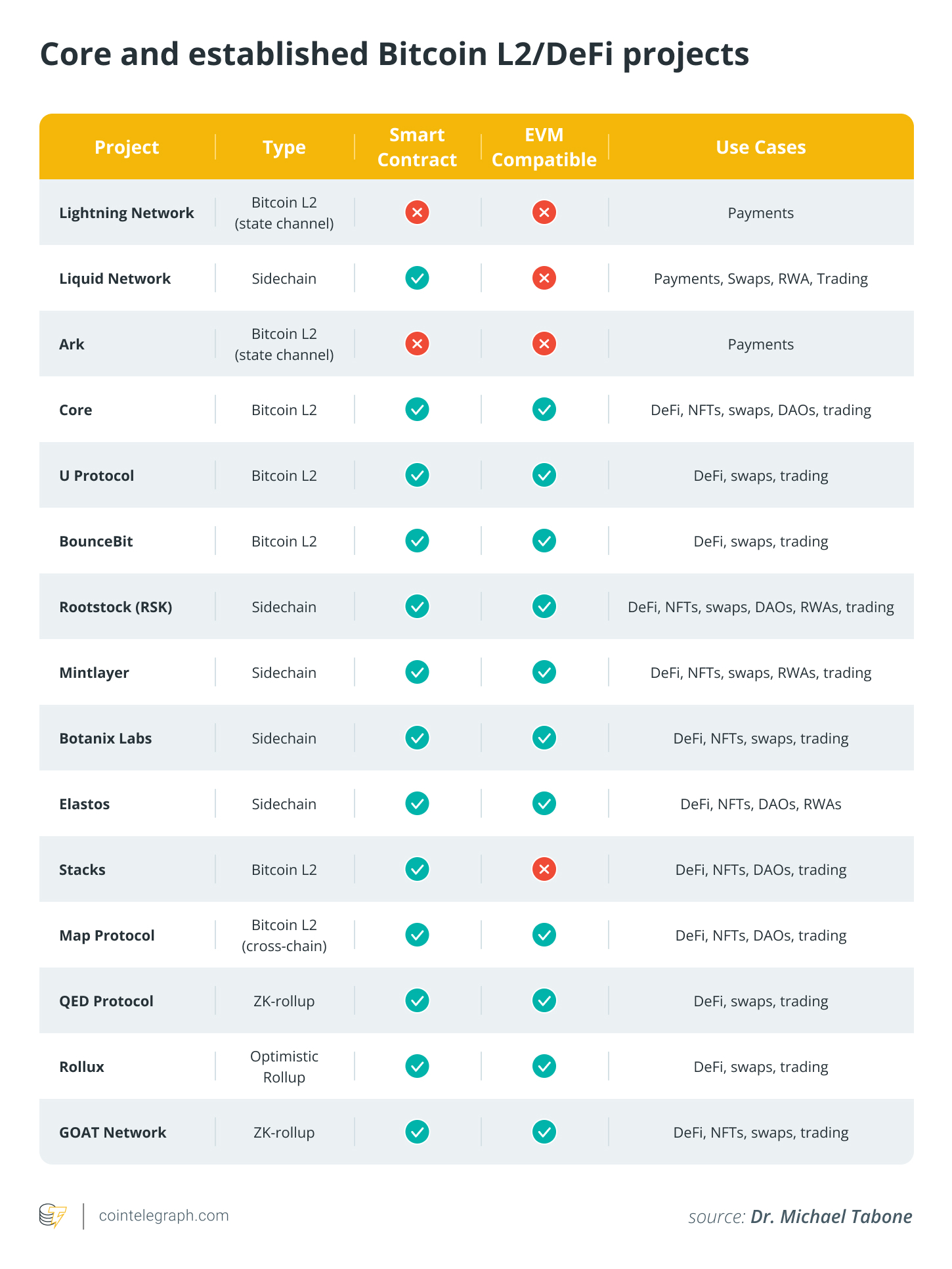 Bitcoin και DeFi: Η επανάσταση στη χρηματοδότηση
