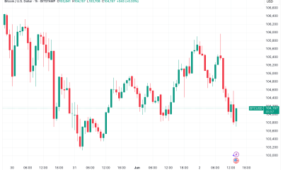 Η τιμή του Bitcoin πέφτει κάτω από 4K λόγω γεωπολιτικών εντάσεων