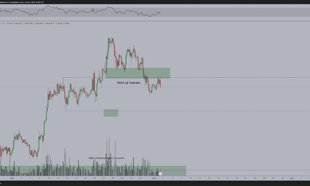 Bitcoin: Οι προκλήσεις της αγοράς και το κρίσιμο όριο των 0K