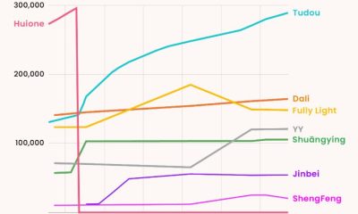 Η άνοδος των αγορών darknet μετά το κλείσιμο του Huione
